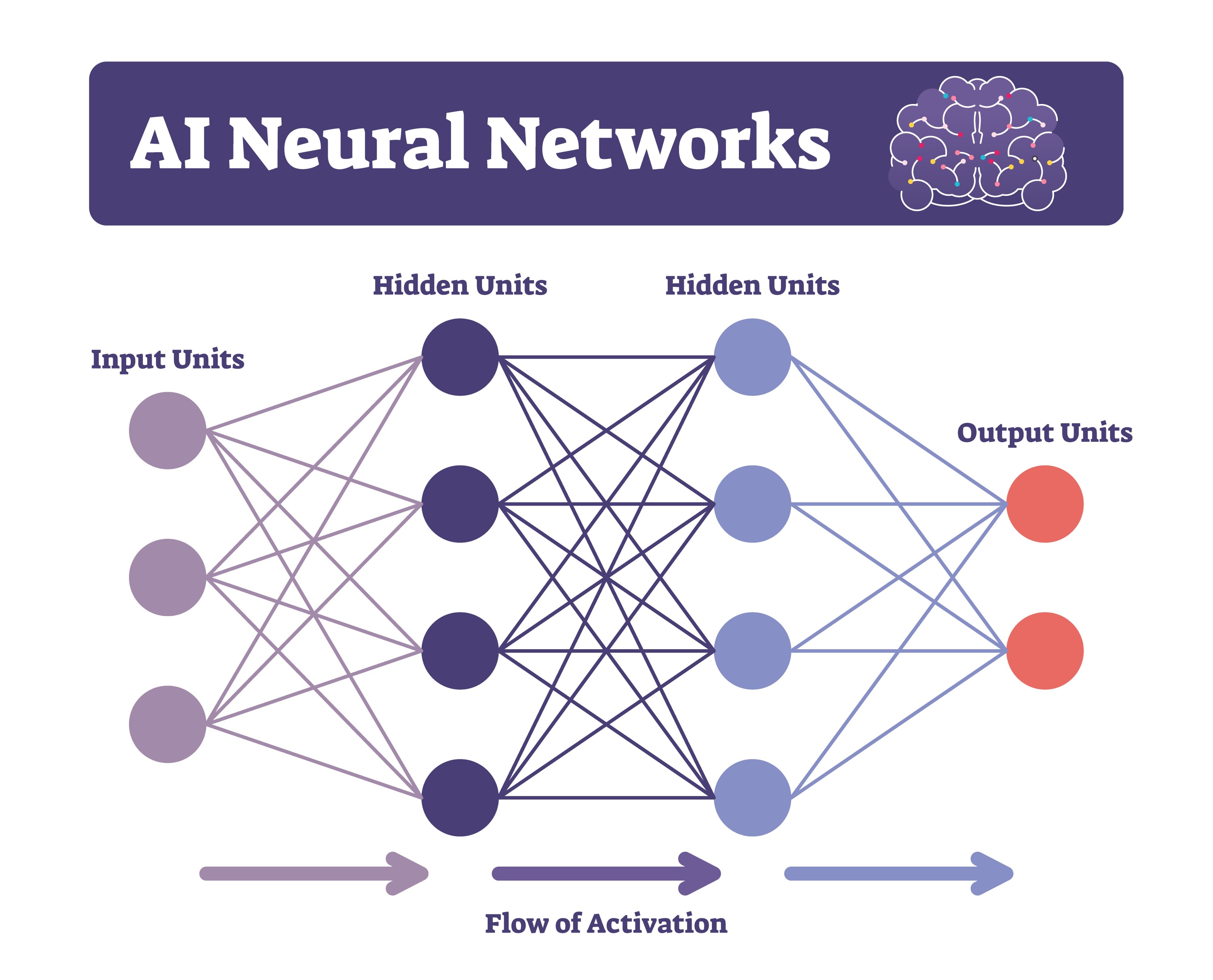 Kép erről: neural network information processing